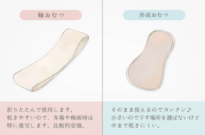 オーガニックコットン100%× 立体ふわふわ「ドビー織」の 「輪おむつ