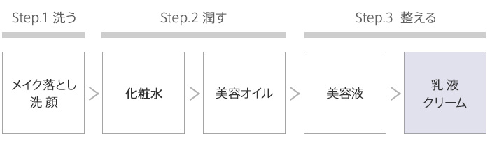 フランキンセンス ナリシングクリーム | ニールズヤード レメディーズ