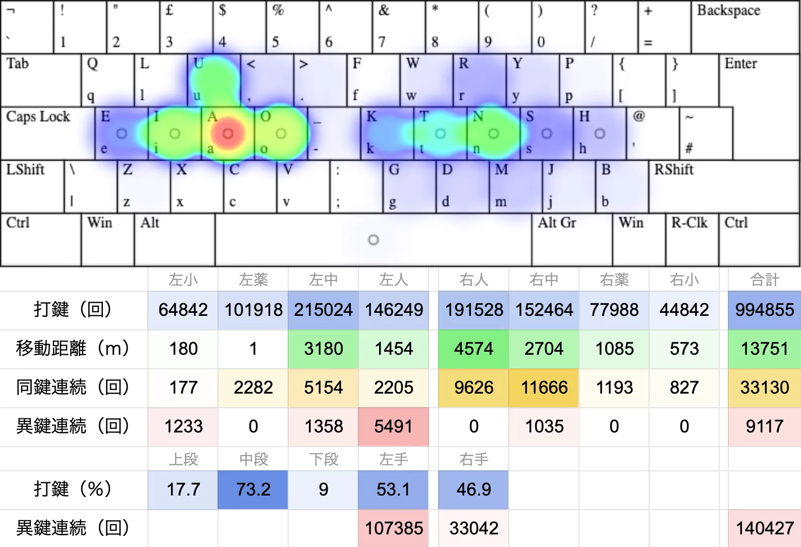 大西配列｜ローマ字をもっと打ちやすく