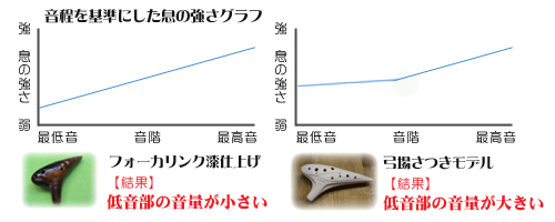 弓場さつきオカリナ｜オカリナハウス