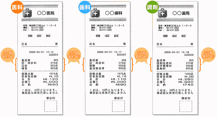医療専用レジスター CASIO／カシオ TE-300-MED／メディカル を激安価格で！