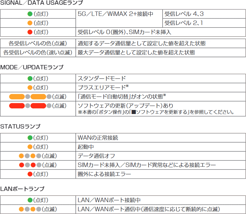 Speed Wi-Fi HOME 5G L13 ｜【公式】おきらくホームWi-Fi