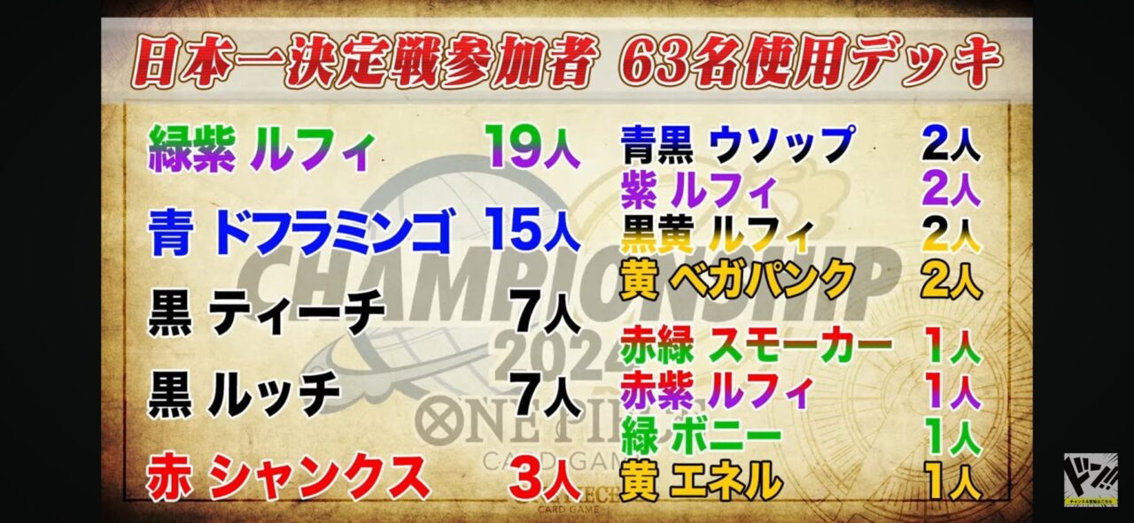 10.5弾環境】緑紫ルフィのデッキレシピと回し方・相性まで徹底解説