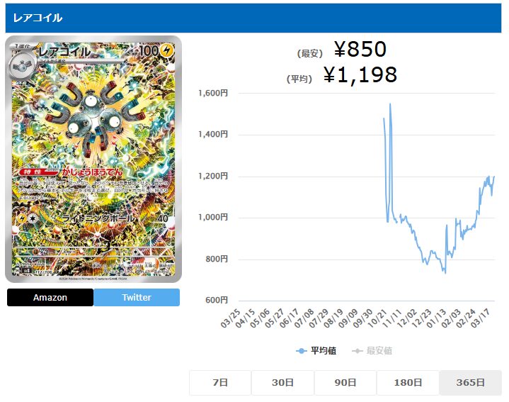 なぜ「レアコイルAR」は高い？高騰した理由やPSA10買取相場推移を徹底