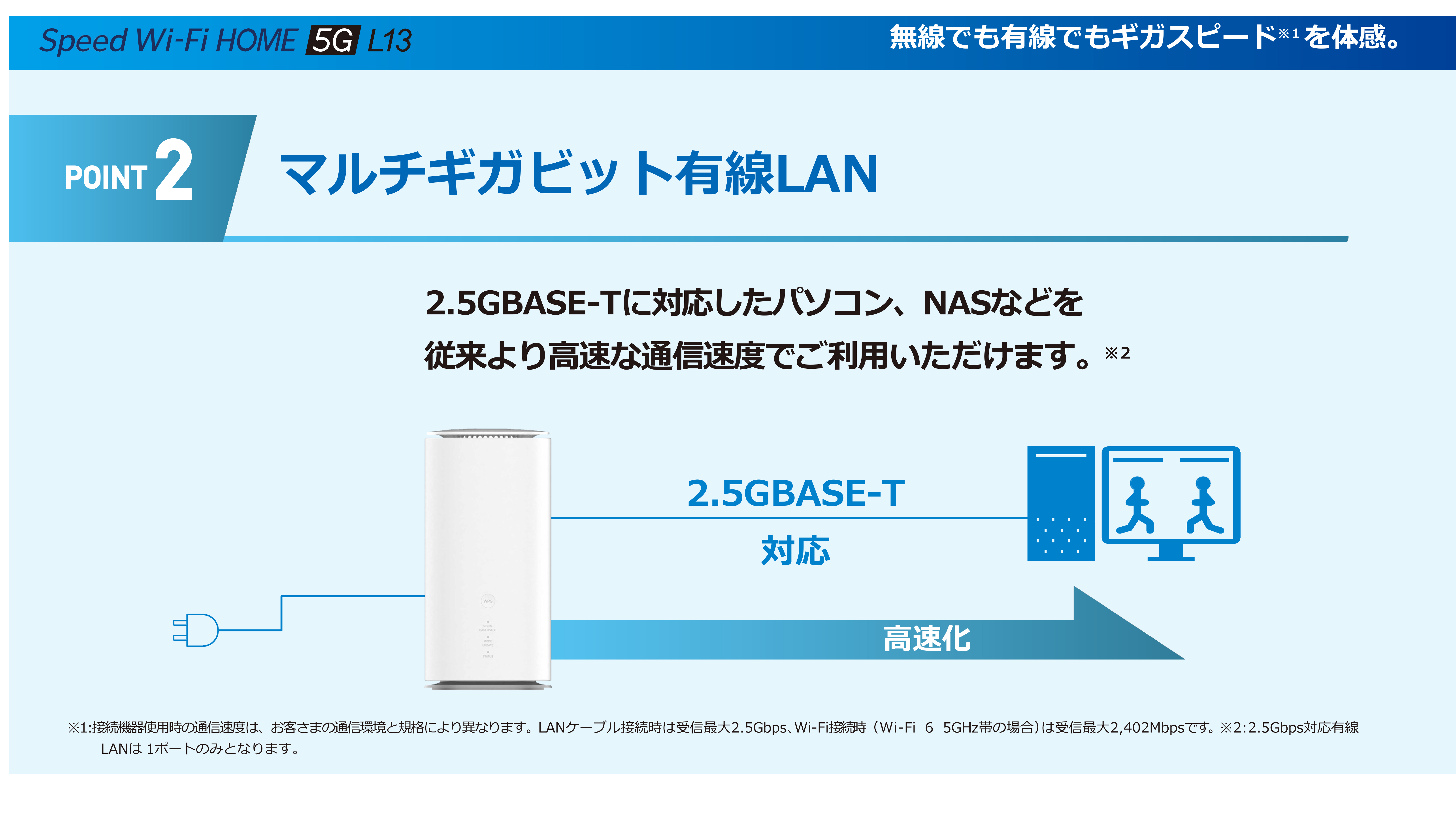 Speed Wi-Fi HOME 5G L13 – ZTE Device Japan