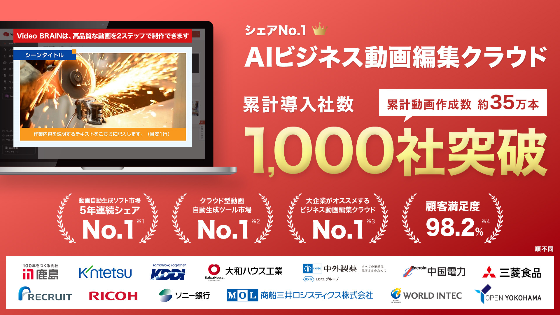 AIビジネス動画編集クラウド「Video BRAIN」 累計導入社数1,000社
