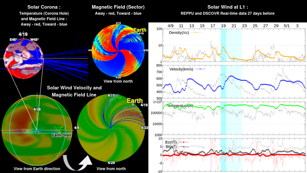 予報 | 太陽風・磁気圏領域 | 宇宙天気予報
