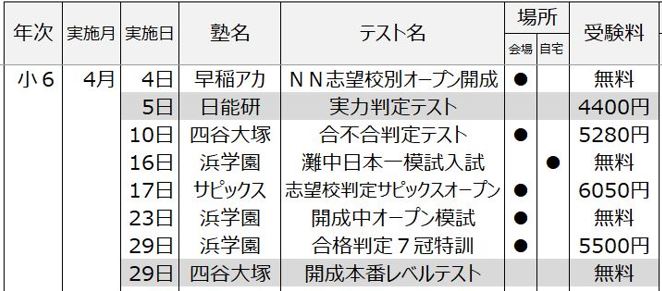 能開センター 星光 東大寺 西大和 模試 合否判定テスト 中学受験実力判定模試｜能開センター 近畿中学受験
