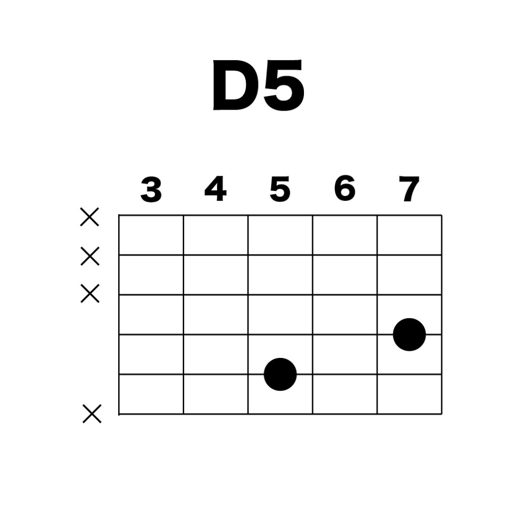 ギター初心者必見！簡単に弾けるおすすめコード一覧と楽曲紹介 - 月1回