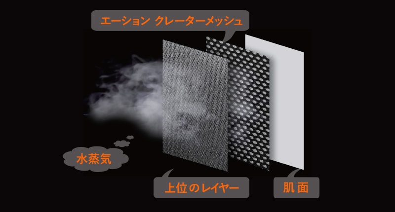 ホンモノの快適さを知る山好きが冬の日常に愛用している980円の
