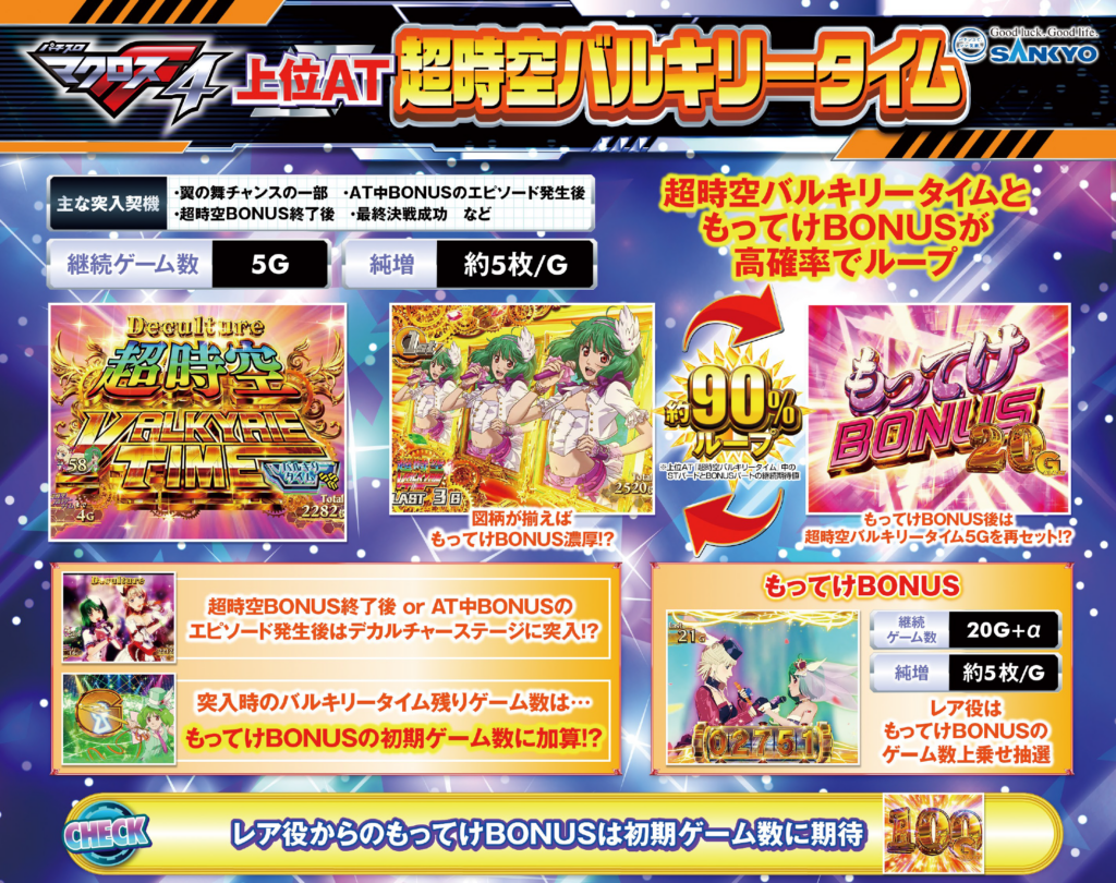 マクロス フロンティア4 スマスロ｜設定判別・天井・ゾーン・やめどき