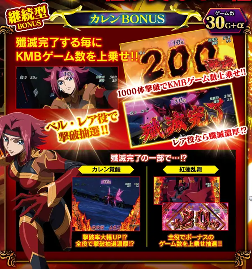 コードギアス スマスロ｜設定判別・天井・ゾーン・やめどき・リセット