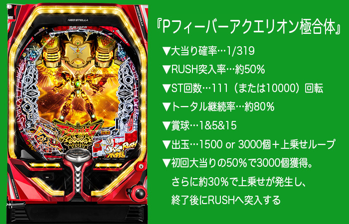 新機種、打ってみませんか？】2023年3月6日導入開始：SANKYO『P