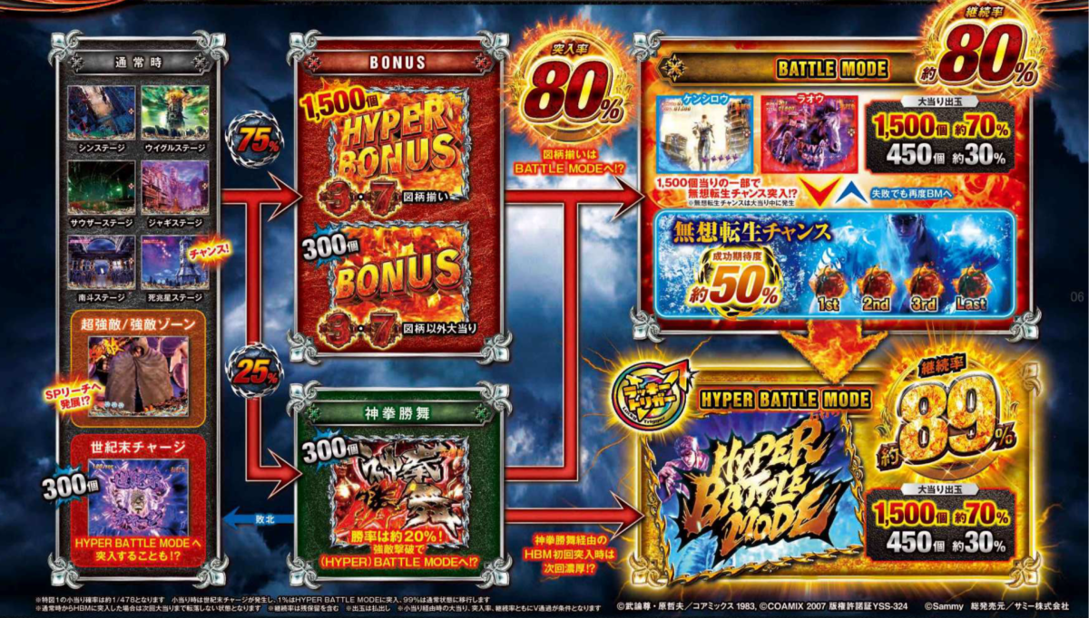 スマパチ e北斗の拳10（ラッキートリガー搭載）【サミー】│2024年8月5