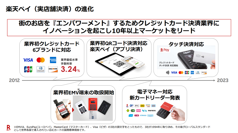オールインワン決済端末「楽天ペイ ターミナル」の強み、他社との差別