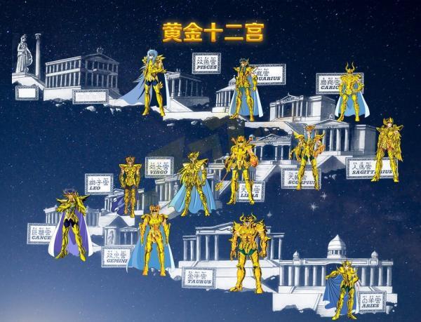 今日の聖闘士星矢解説 黄金聖闘士(ゴールドセイント)。その名の通り