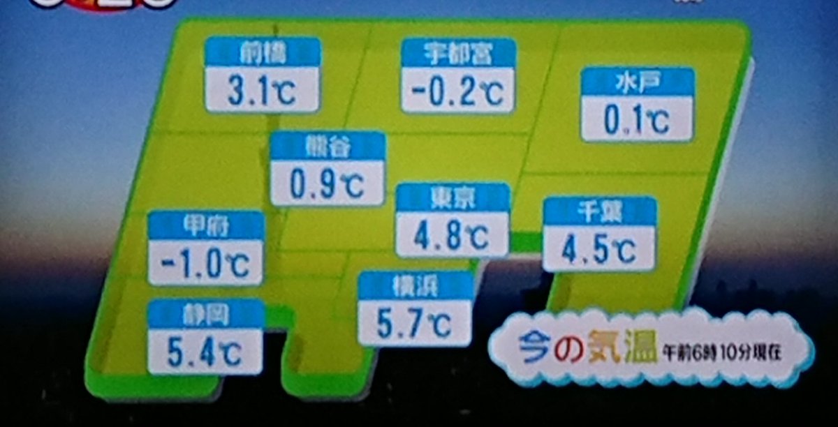 おはー(((o(*ﾟ▽ﾟ*)o))) #関東地方天気予報 #ZIP天気予報 #連休2日は雨