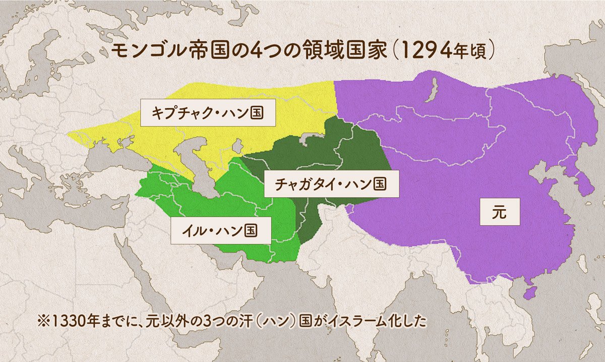 ウズベキスタン 歴史① 13世紀は「モンゴルの世紀」と言われていますが