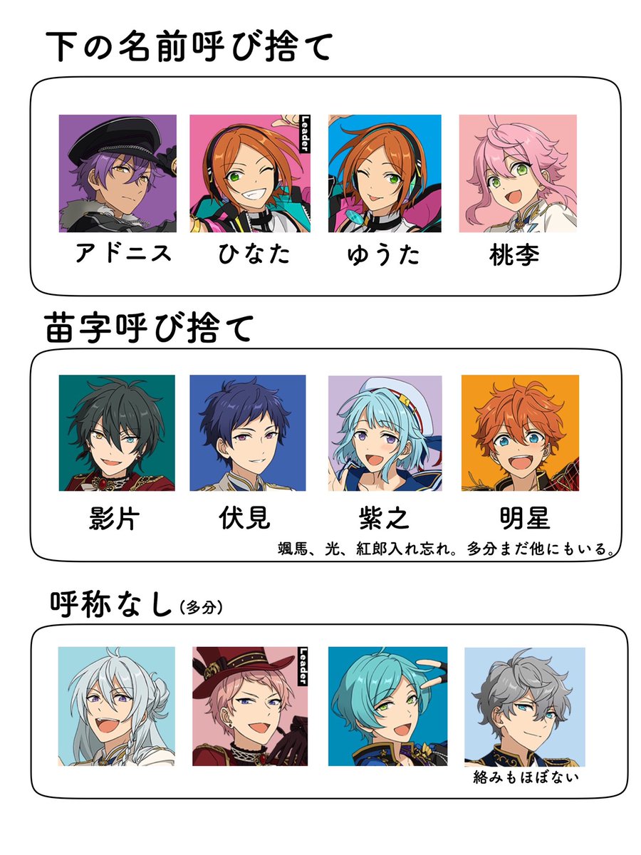 晃牙の友好関係ツイートのオマケの大神晃牙トンチキあだ名リスト(不完全)