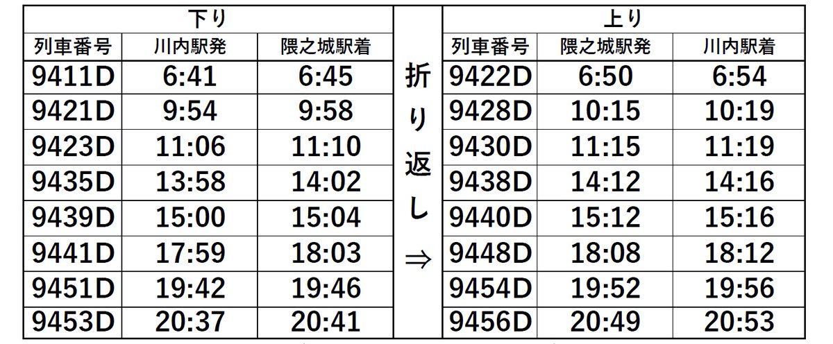 川内駅～隈之城駅間 臨時列車運行のお知らせ】 区間：川内駅～隈之城駅