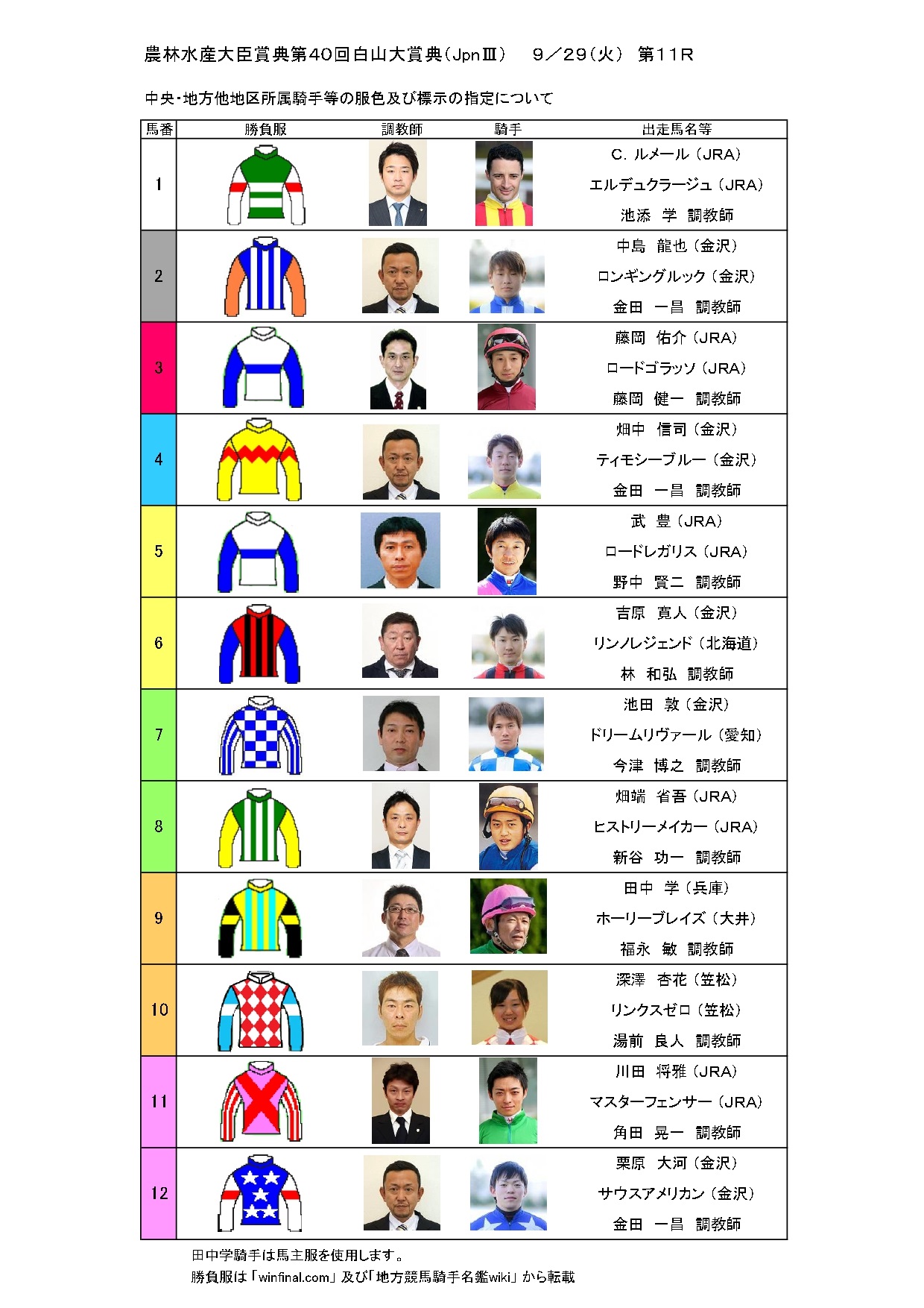 競馬 JRA G1 勝負服ストラップ 700～1200円 勝負服 キーホルダー JRA