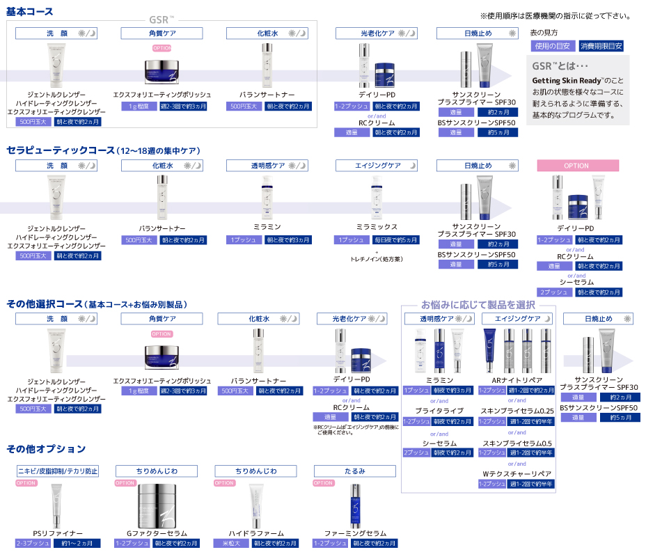 ミラミンやデイリーPD、RCクリーム等ゼオスキン商品の使用量や消費目安