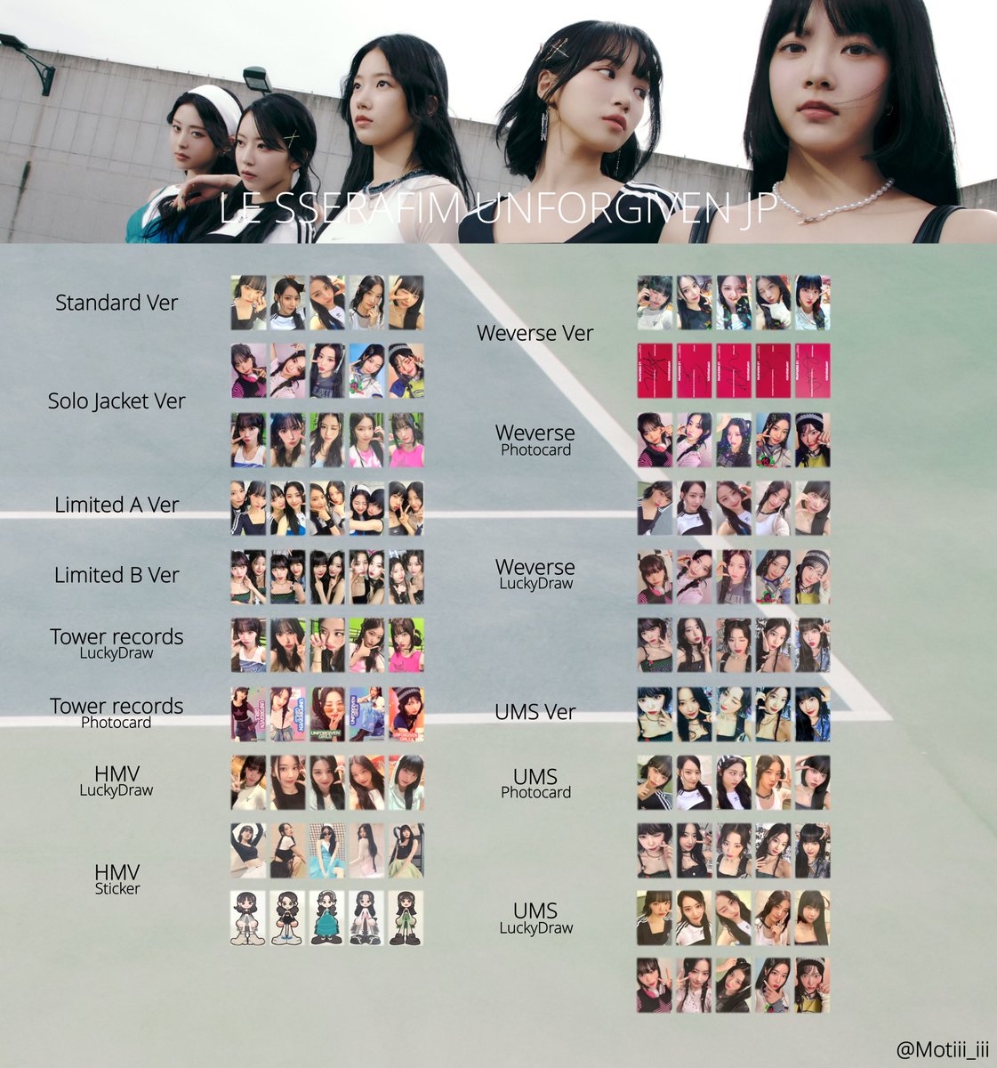 LE SSERAFIM ルセラフィム UNFORGIVEN Japan template album WISHLIST