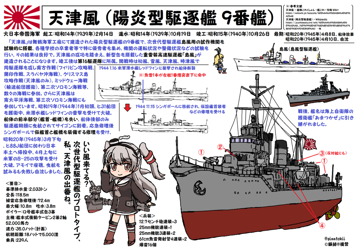 🎺おはようございます！ 木曜日の朝です🌅 今日、10月19日は #日本海軍