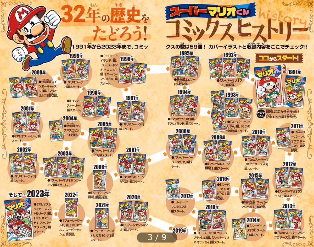 好評発売中の 『スーパーマリオくん スペシャルセレクション』 巻頭に