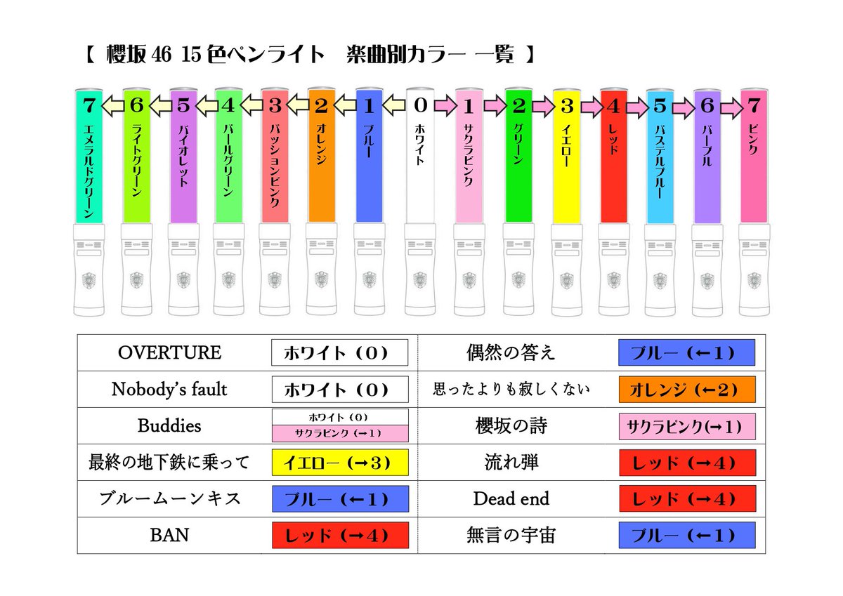 1stアニラに向けて櫻坂46楽曲別ペンライトカラー一覧表をつくりました