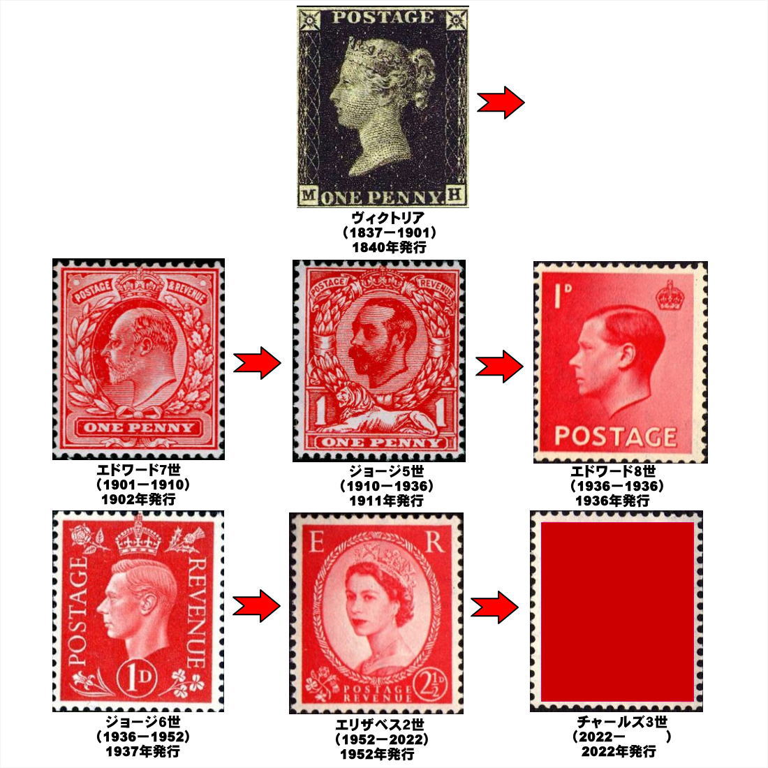 英国切手、女王肖像変更へ】 イギリスの普通切手には、歴代の国家君主