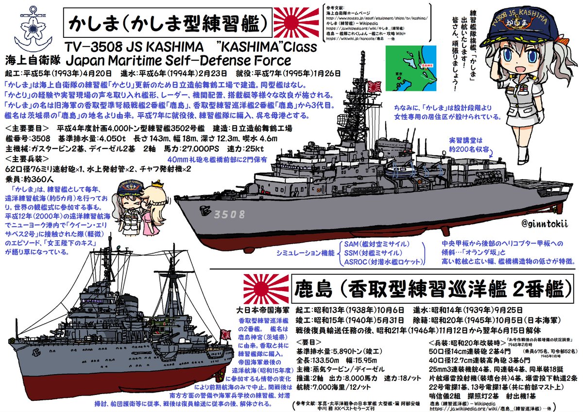 🎺おはようございます！ 木曜日の朝です🌅 今日、10月6日は #日本海軍