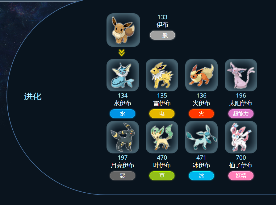 中国語でイーブイの進化たち伊布／イーブイ水伊布／シャウーズ雷伊布