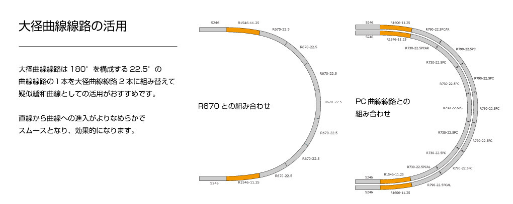 今週末はHOを走らせよう！5/5】 HOユニトラックの大径曲線線路は、小判