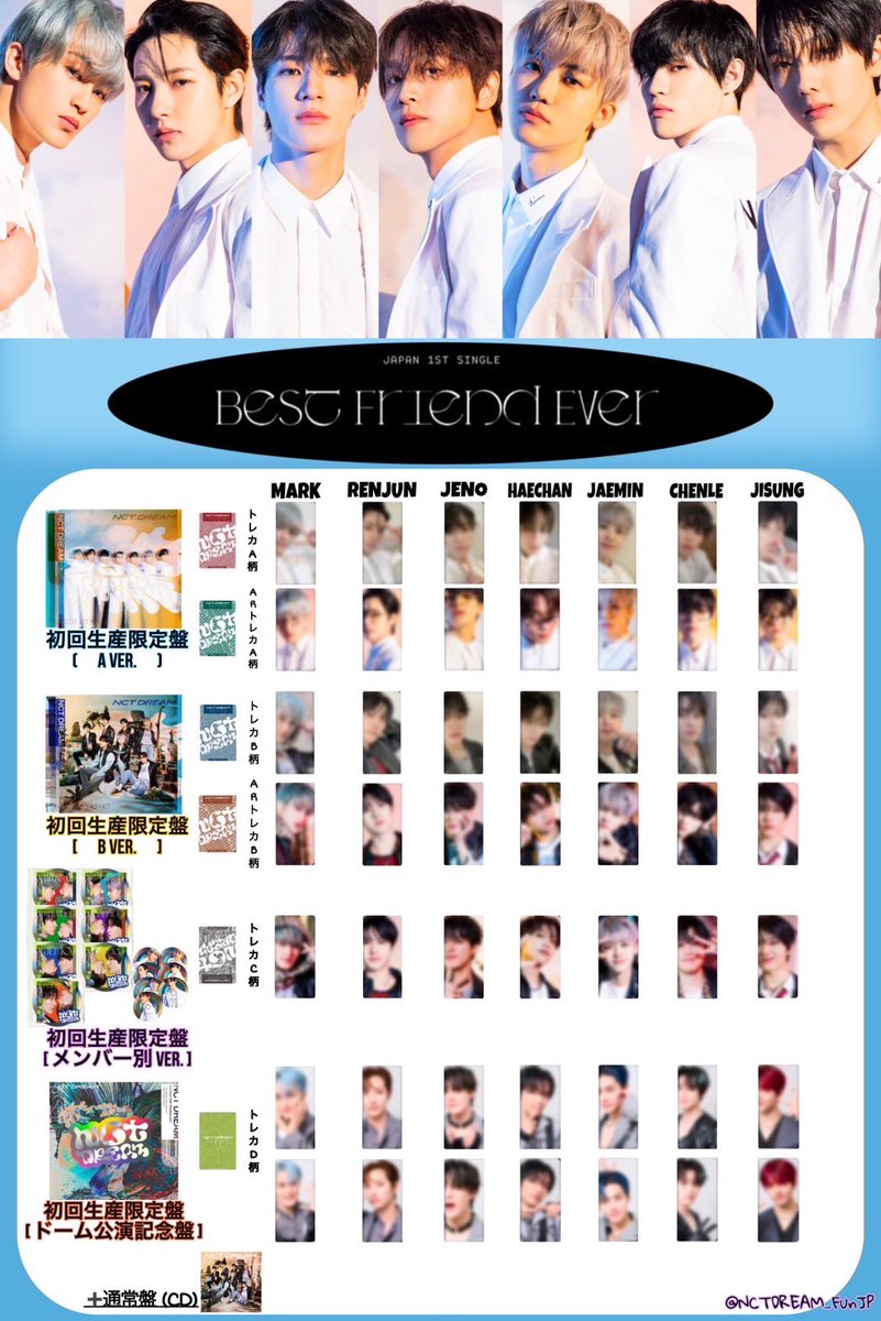 💿 #NCTDREAM Japan Single Best Friend Ever 商品ラインナップ