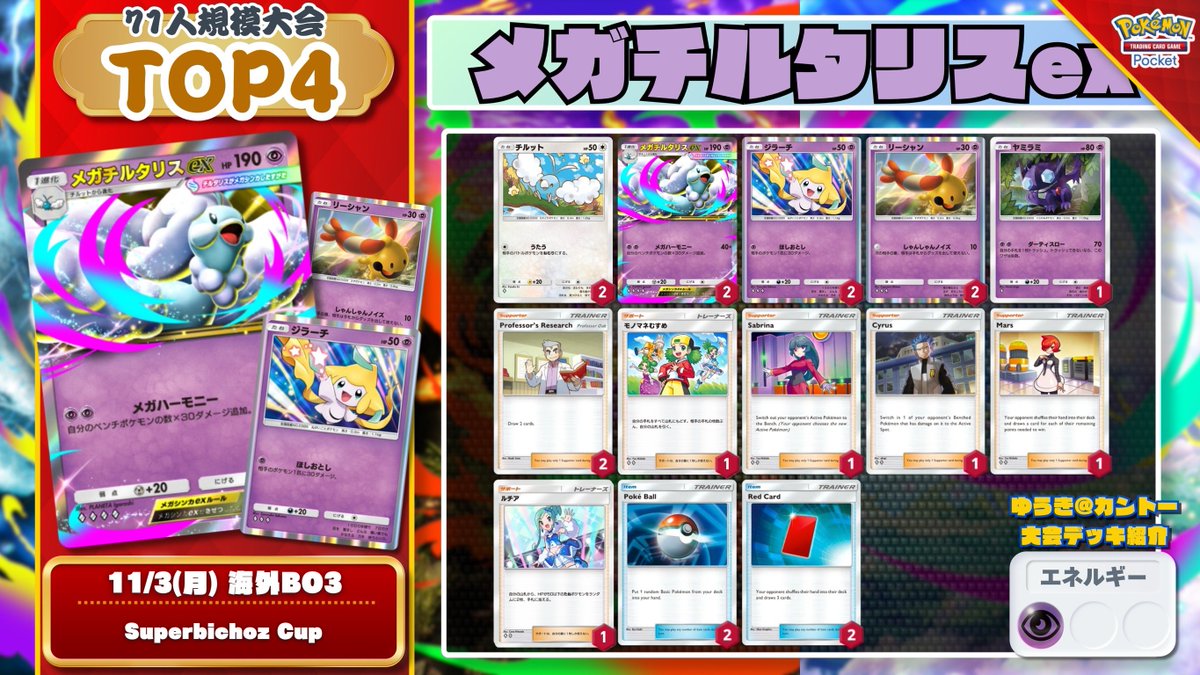 🌏 #ポケポケ 大会結果 🌏 7連勝『メガアブソルex』が全勝優勝を達成