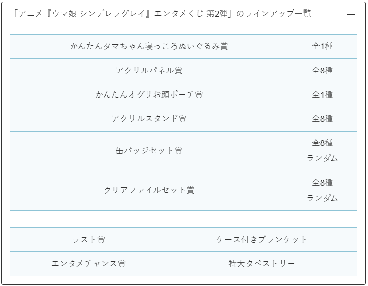 アニメ『ウマ娘 シンデレラグレイ』エンタメくじ第2弾がローソンで11月
