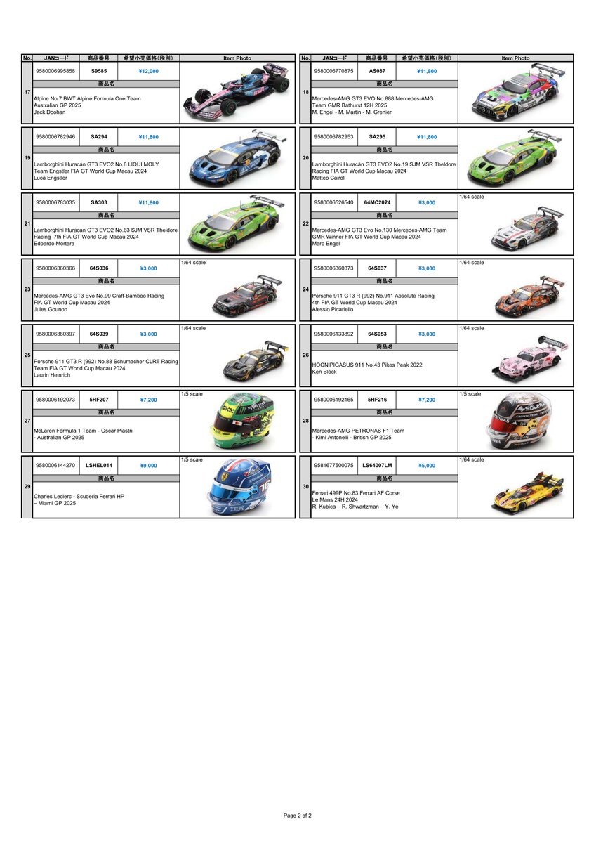 New Item Information 先ほどアップした新製品リストに間違いがありま