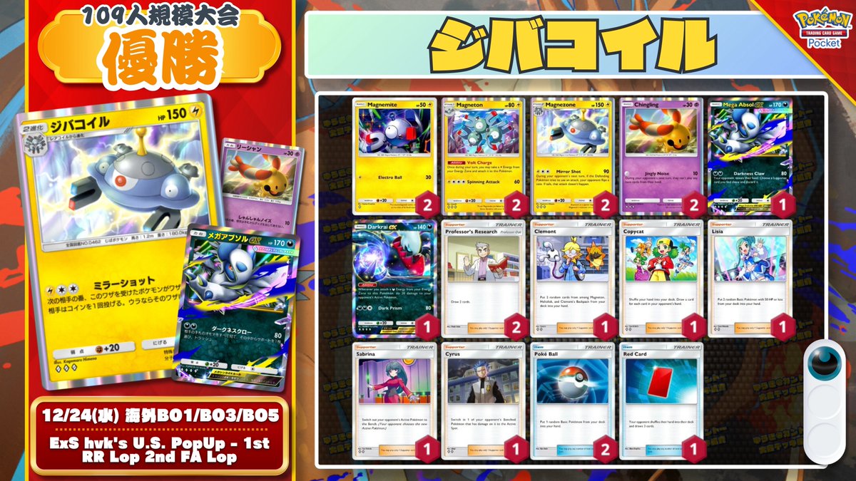 🌏 ポケポケ 大会結果 🌏 109人参加の大会で『新ジバコメガアブソル