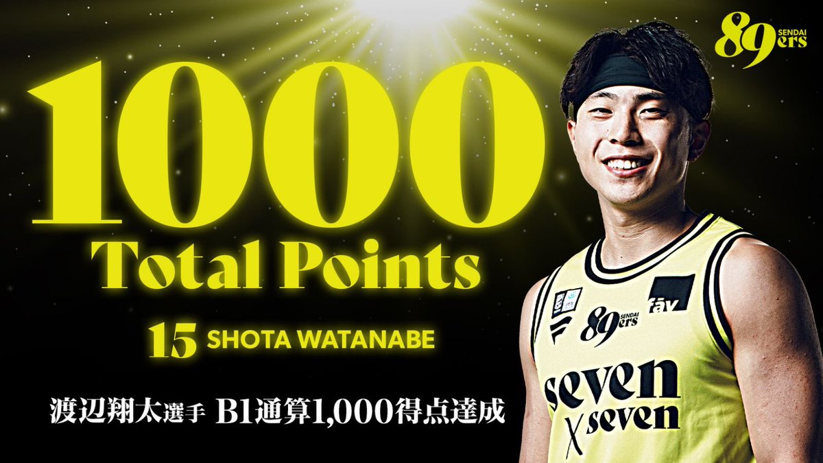 ◥◣ ◢◤ 渡辺翔太選手 B1通算1,000得点達成！ ◢◤ ◥◣ 先程の得点