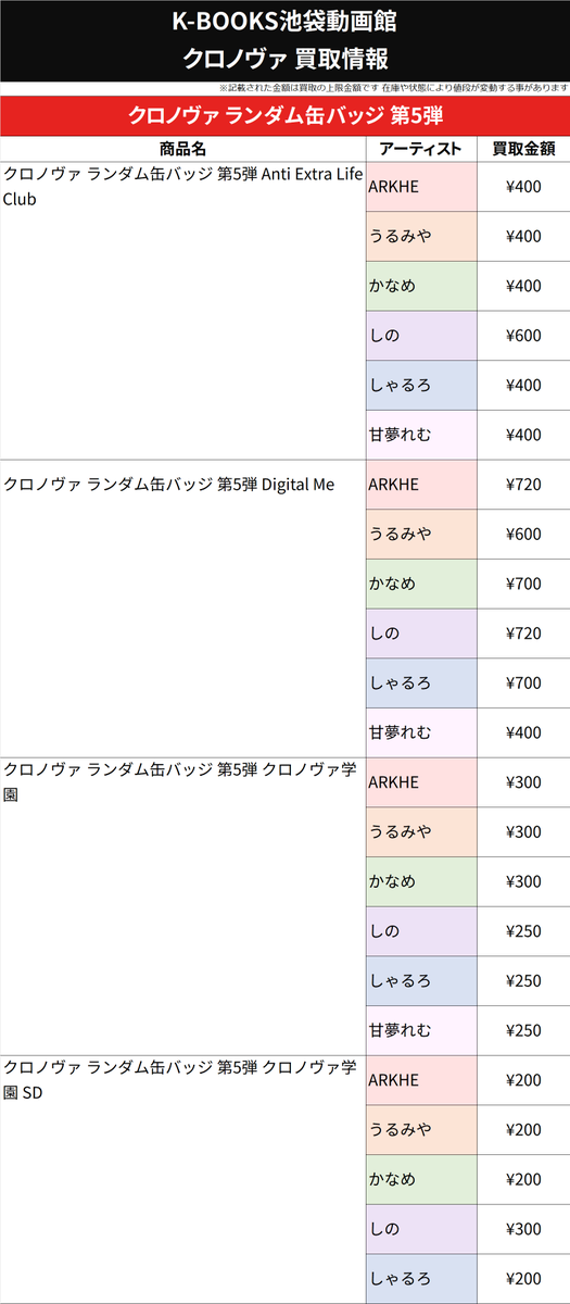 しゃるろ Anti Extra Life Club 缶バッジ 第5弾 24点 しゃるろ Anti