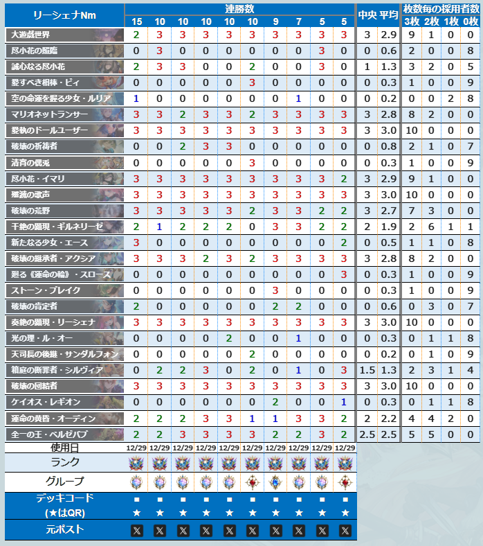 花酔遊戯＞ ランクマッチ連勝デッキをまとめました。 □デッキリスト