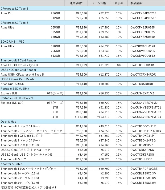 2025年もあと1日と数時間ですね。今年も1年間OWCを応援していただき