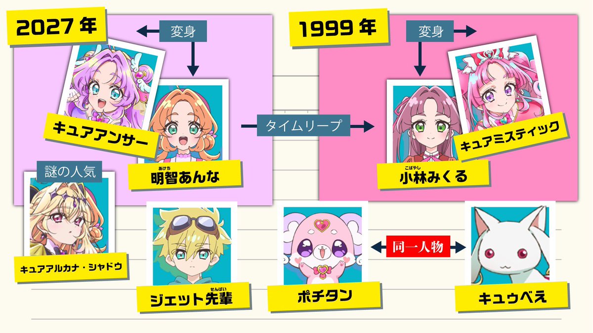 キュゥべえ最近見ないと思ったら転生してたなんて、ほむらちゃんが探し