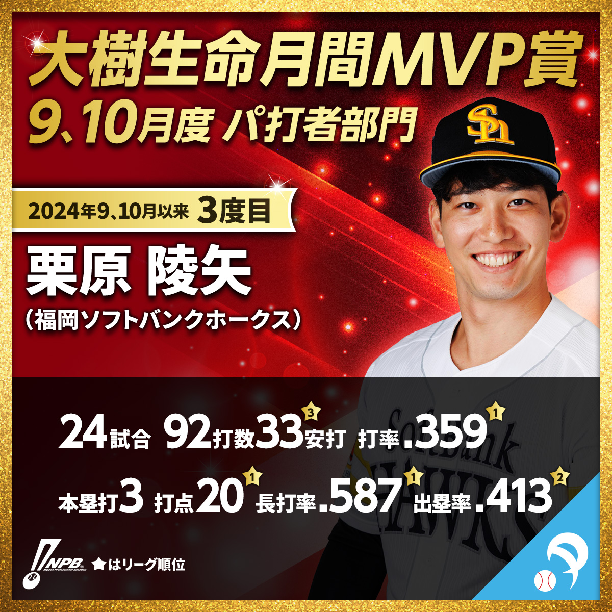 9、10月度「 #大樹生命月間MVP賞 」受賞選手 □パ・リーグ【打者部門