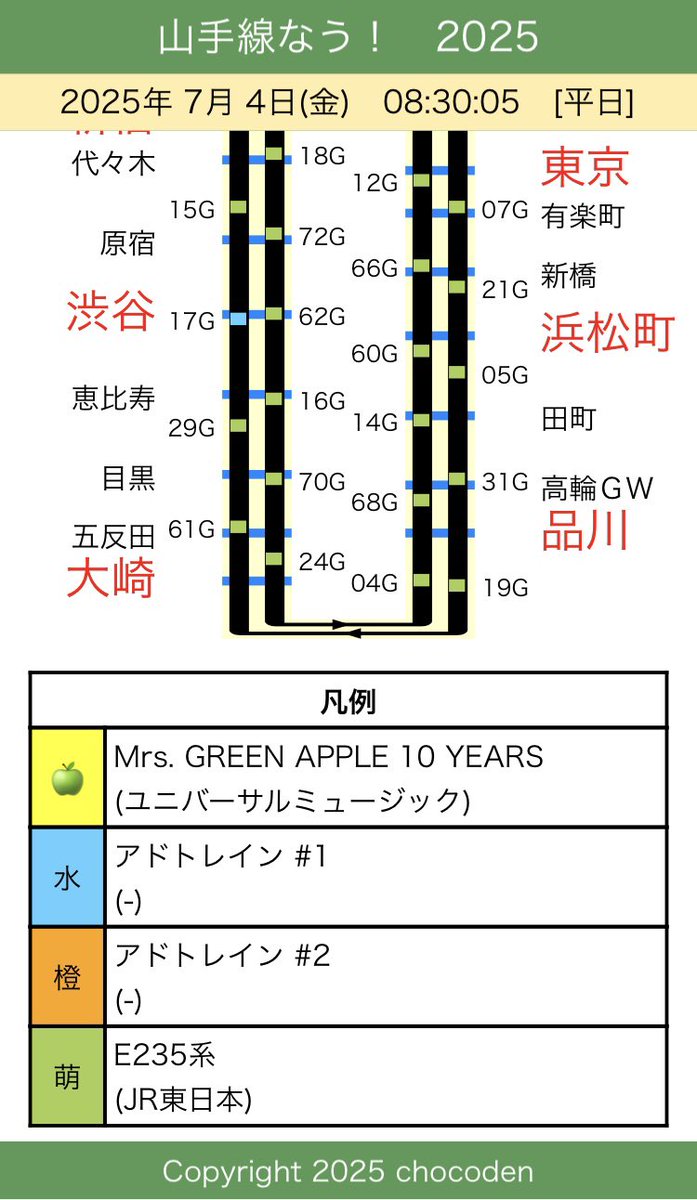 7/4(金) おはようございます。 本日の山手線ラッピング編成は 「Mrs