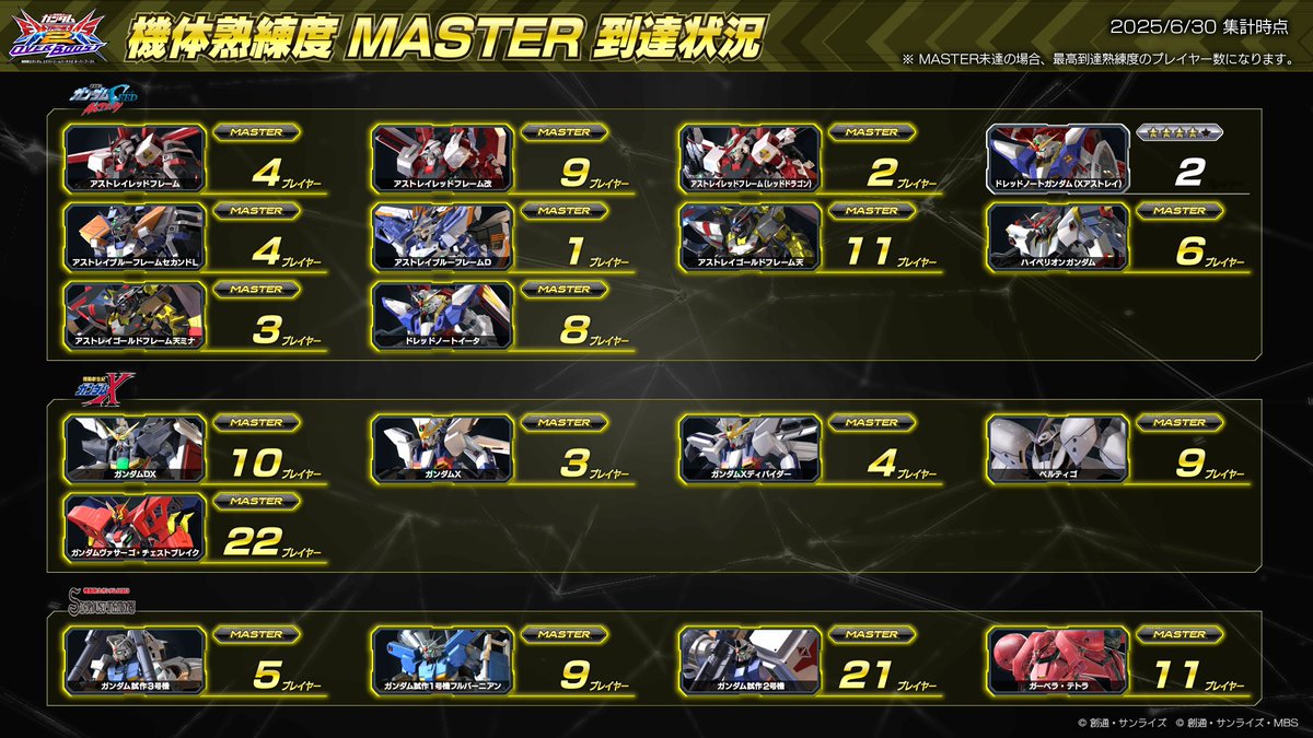 オバブ 機体熟練度☆MASTER到達状況のご紹介(2/4) #イニブ 稼働開始は