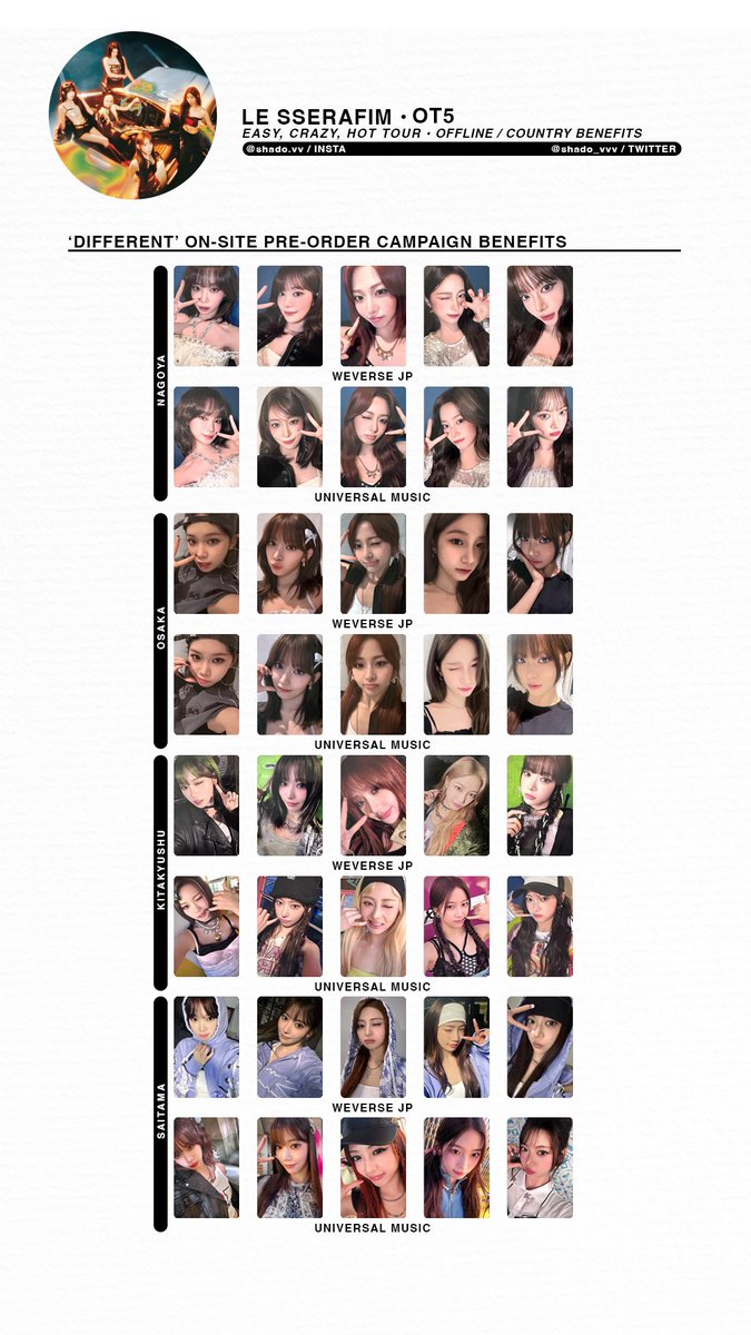 240725 - LE SSERAFIM - 2025 EASY CRAZY HOT Tour - OT5 offline