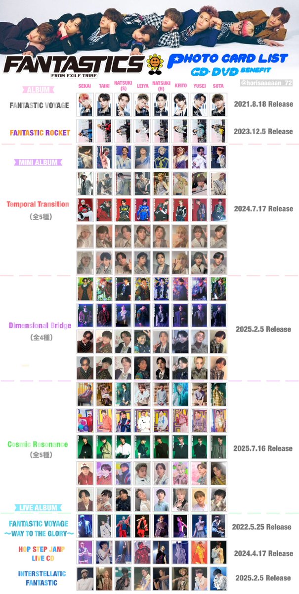FANTASTICS 特典トレカ全一覧〜 今までの特典トレカの一覧作ってみまし