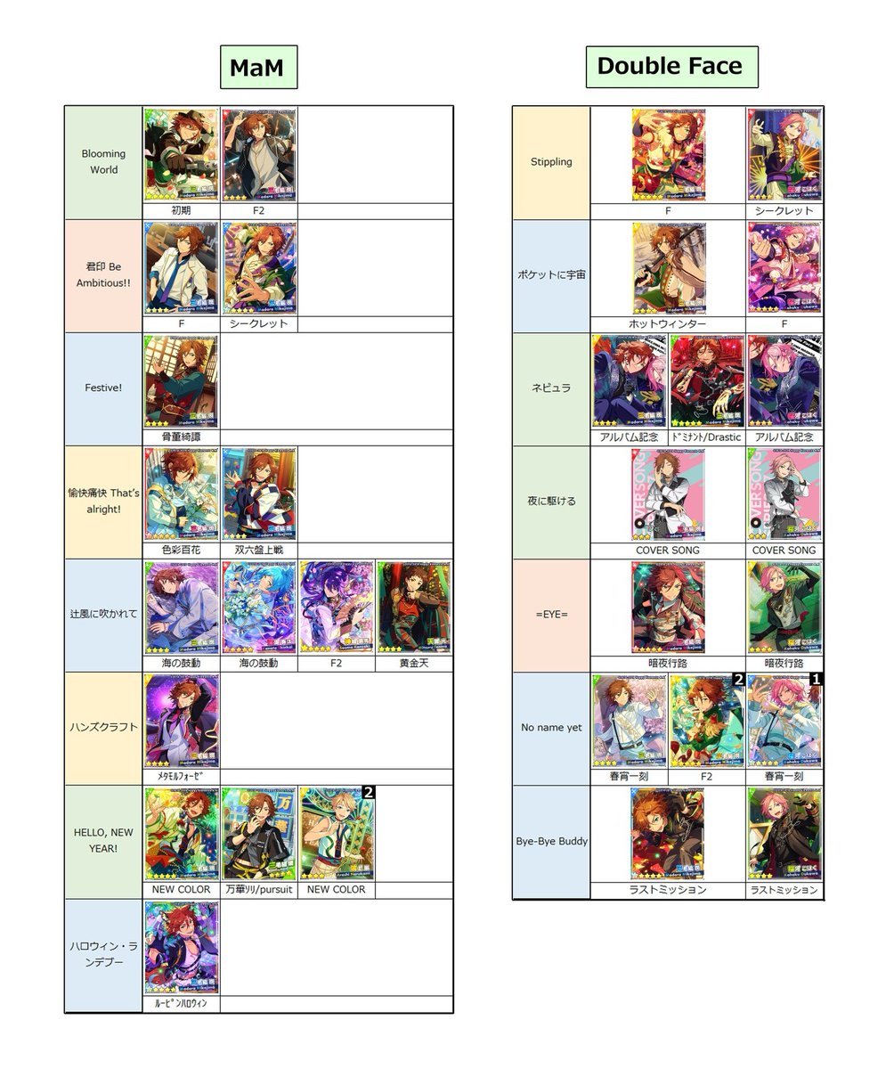 あんスタ Music 開花後 SPP一覧(4/5) Knights・Switch・MaM・Double